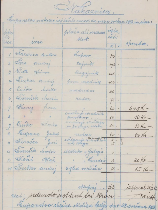 👉 Izkaz izplačila plač uslužbencev občine Celje - okolica, 1913
👉 SI_ZAC/0025, XXXI/7
#️⃣ #velikocelje